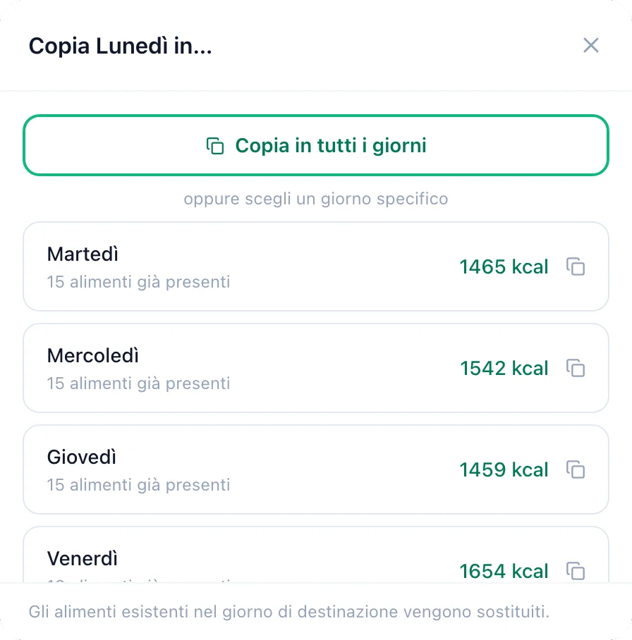 Copia di un giorno della dieta negli altri giorni della settimana