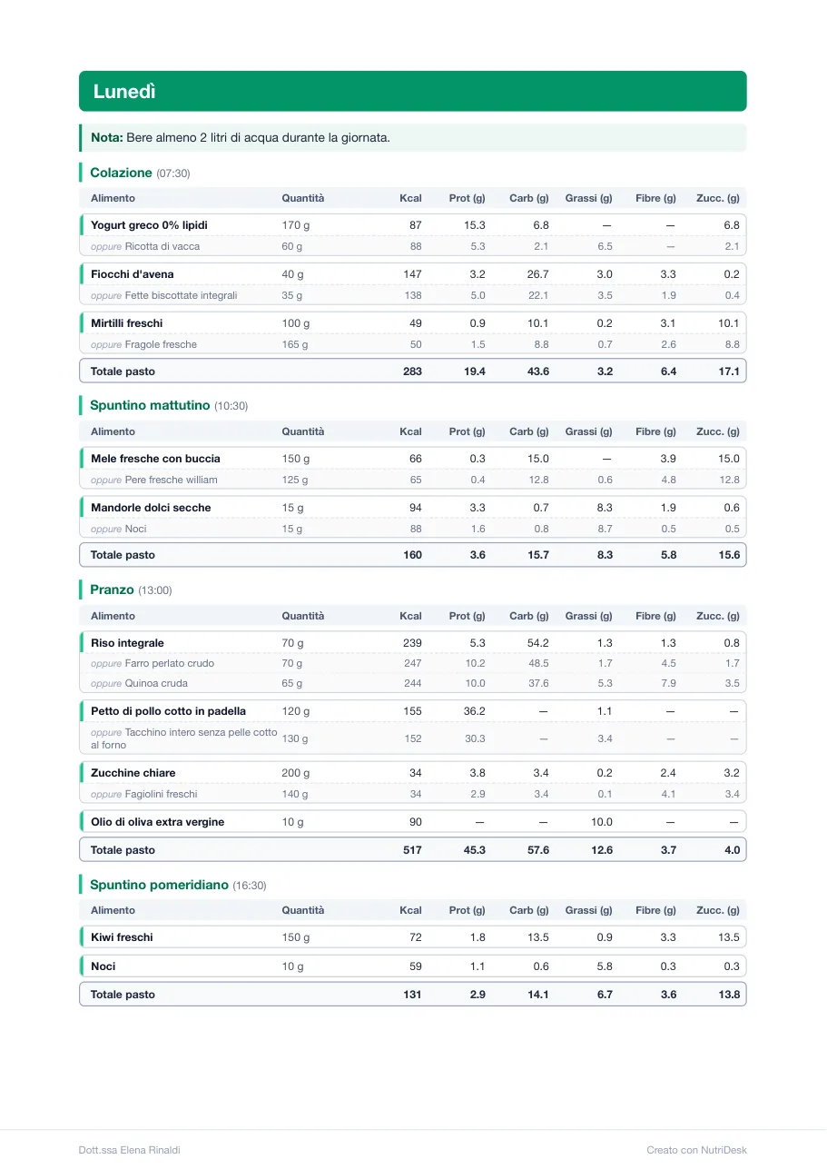 Pagina di un giorno della dieta con le tabelle dei pasti